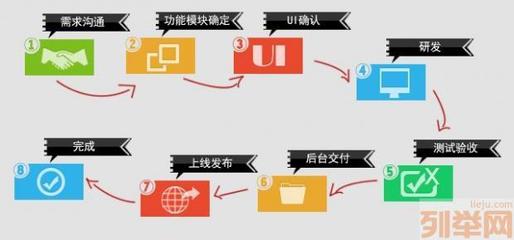 【(4图)西安app开发、微信二次开发专业公司】- 西安网站建设/推广 - 西安列举网